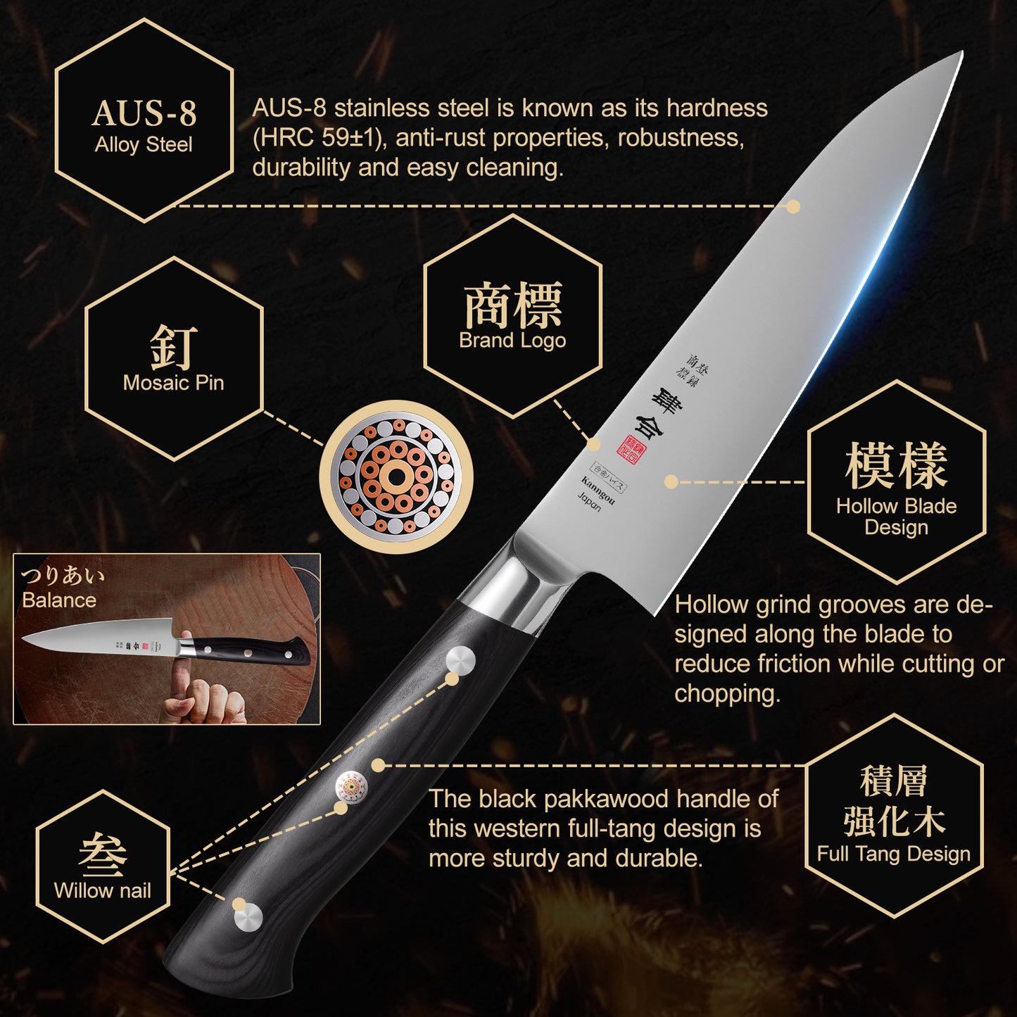 Classic Series 5.45Inch (135mm) Petty Paring Knife